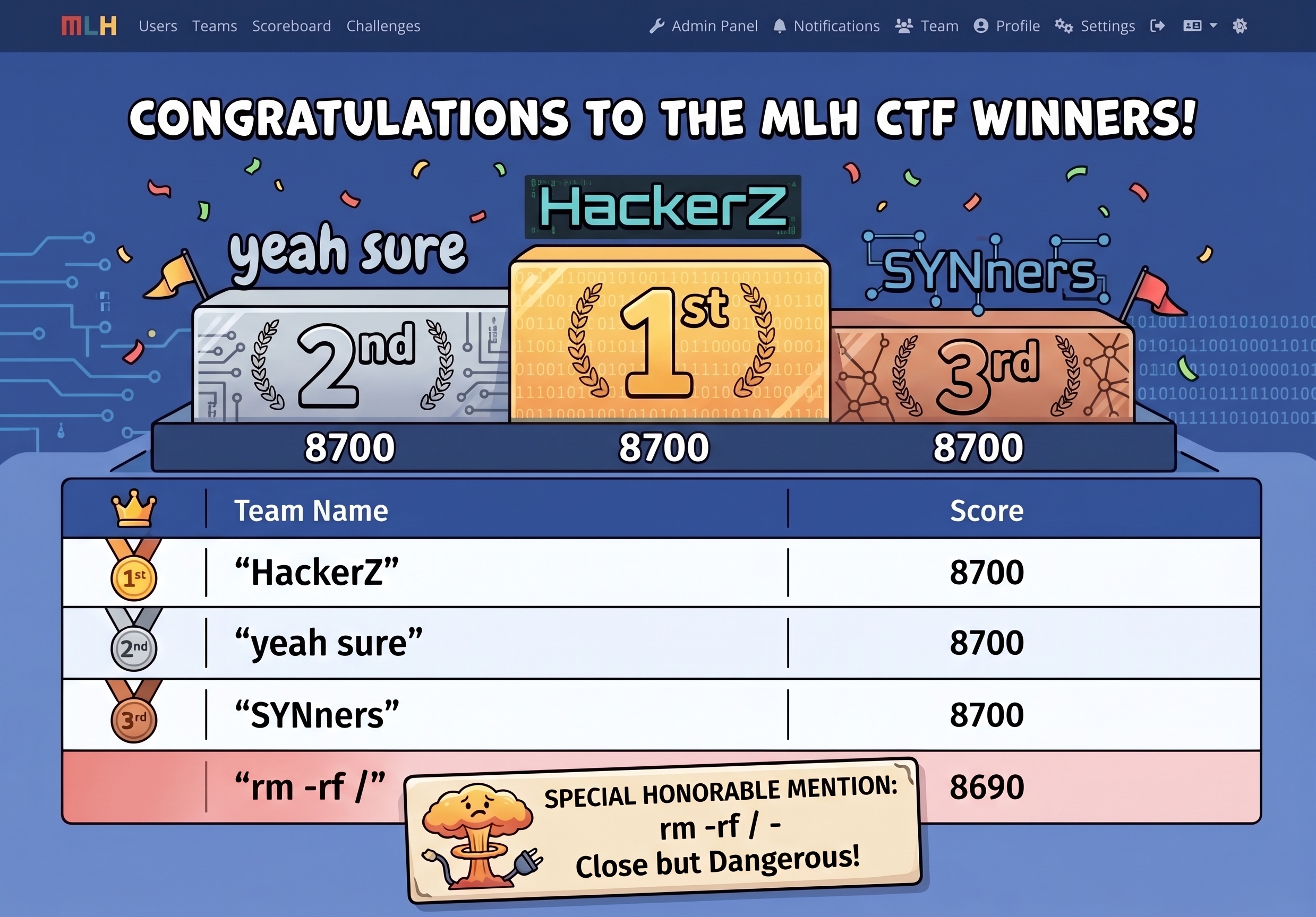 MLH CTF Winners